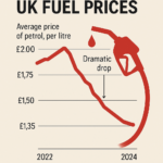 graphic of fuel prices decline