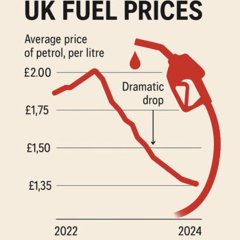 graphic of fuel prices decline